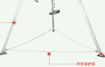 救援三腳架底部的環(huán)形保護鏈可以用鋼絲繩代替嗎